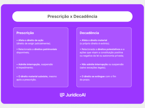 Prescrição e Decadência: Conceitos e suas diferenças - Juridico AI