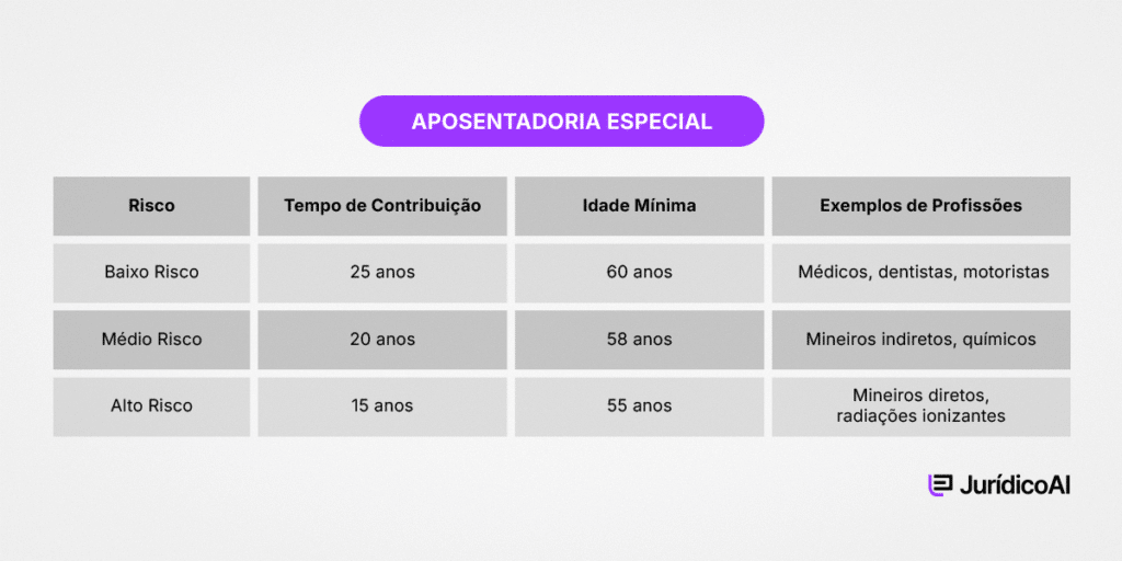 Plano De Aposentadoria: O Que é, Para Quem Serve E Vale A Pena