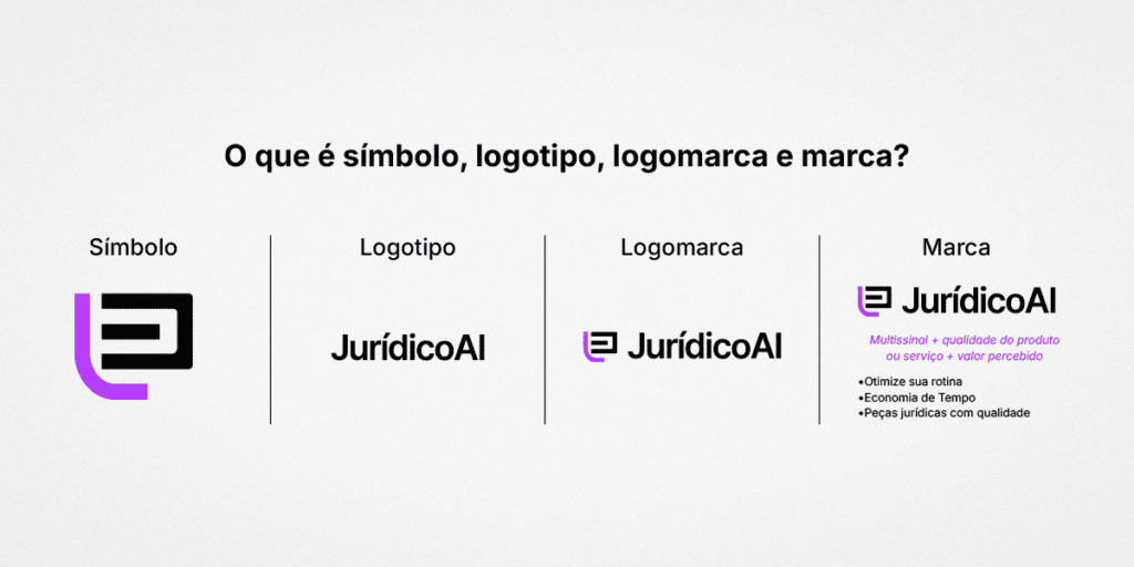 Logomarca, logotipo