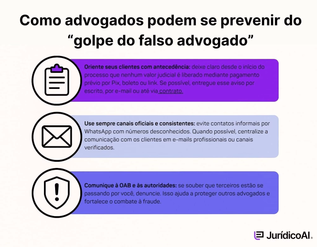Infográfico sobre dicas de prevenção para advogados se proteger do golpe do falso advogado.