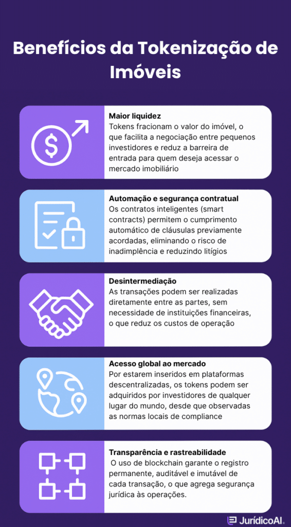 esquema com os principais benefícios da tokenização de imóveis