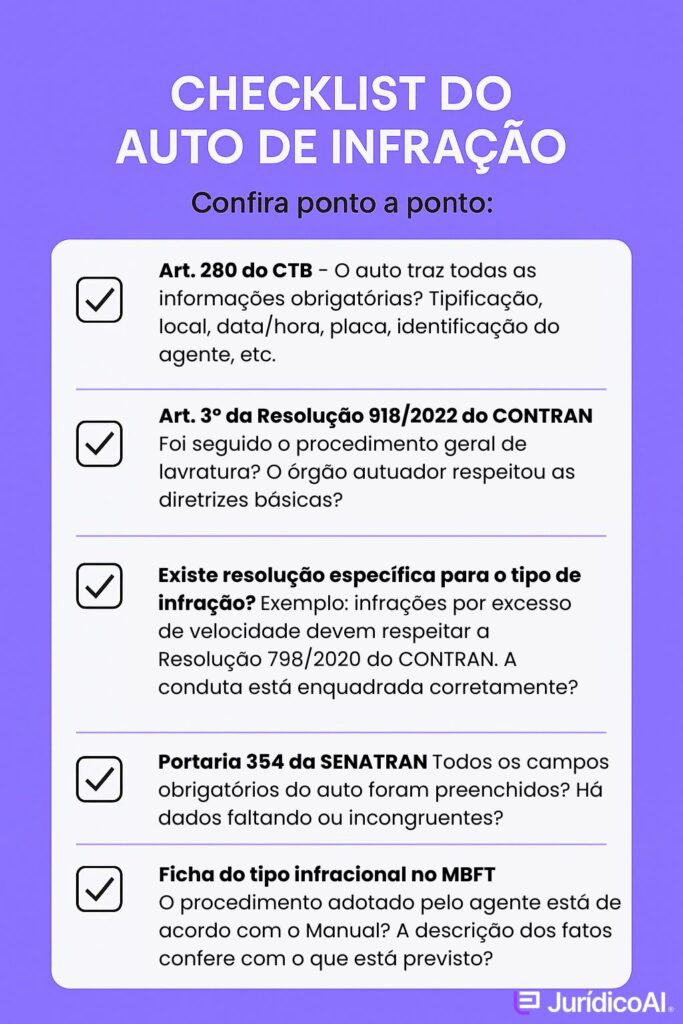 Infográfico com checklist do auto de infração