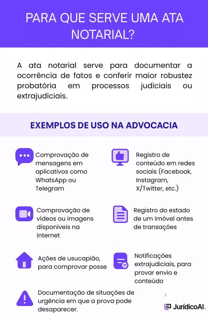 Infográfico explicando para que serve uma ata notarial