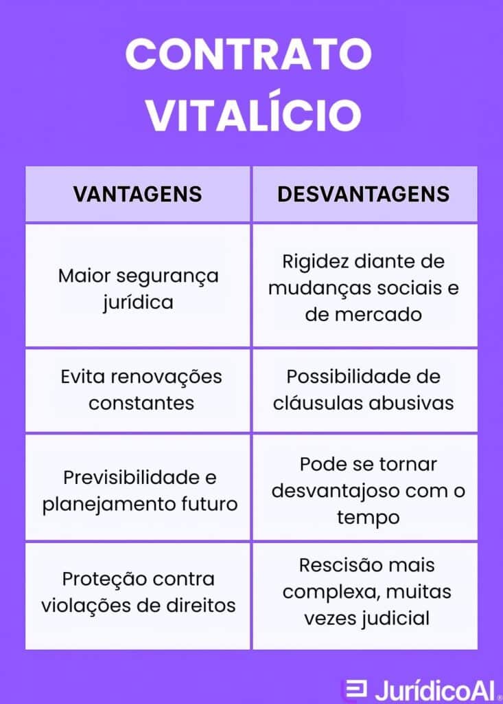 Vantagens e desvantagens do contrato vitalício