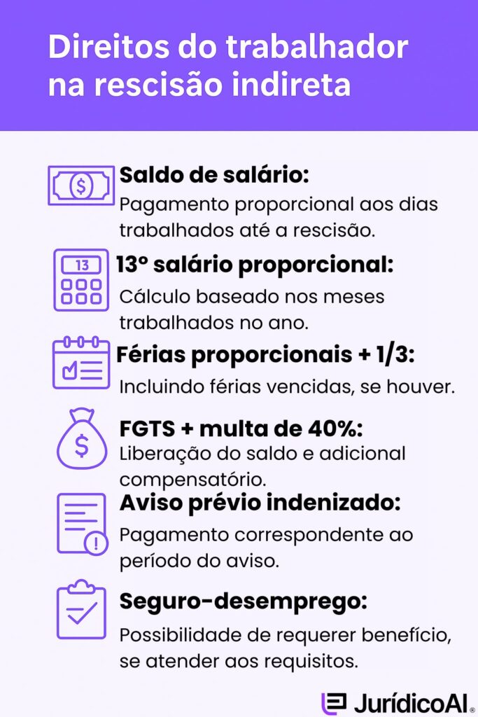Direitos do trabalhador a rescisão indireta
