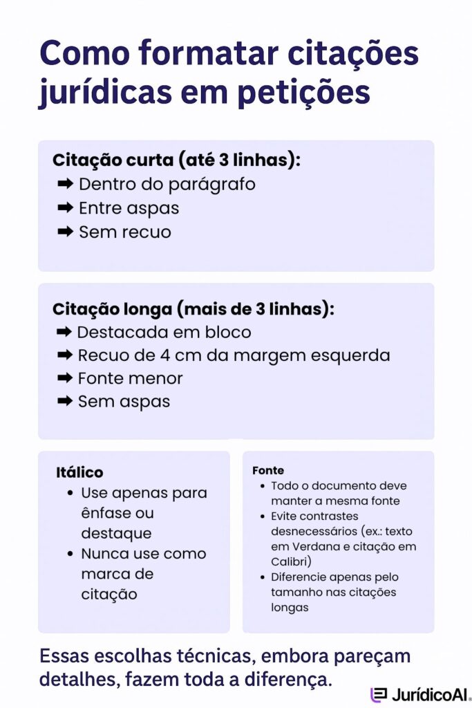 Infográfico com dicas de como formatar e citar jurisprudências em petições