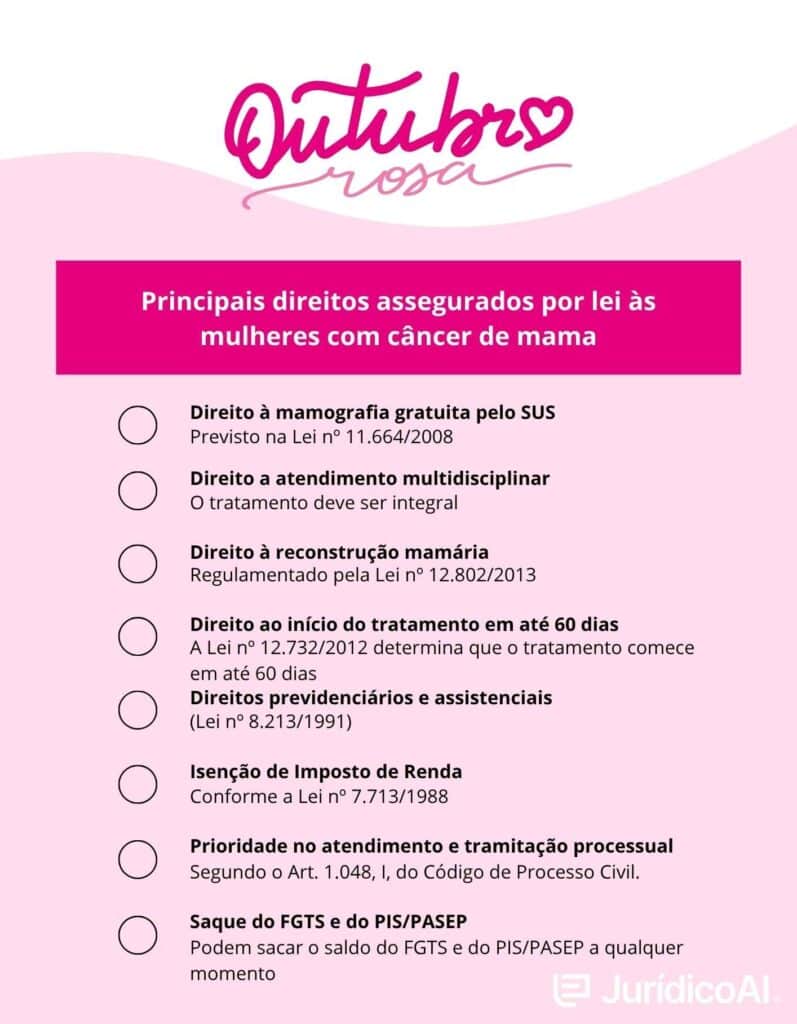 Infográfico sobre outubro rosa
