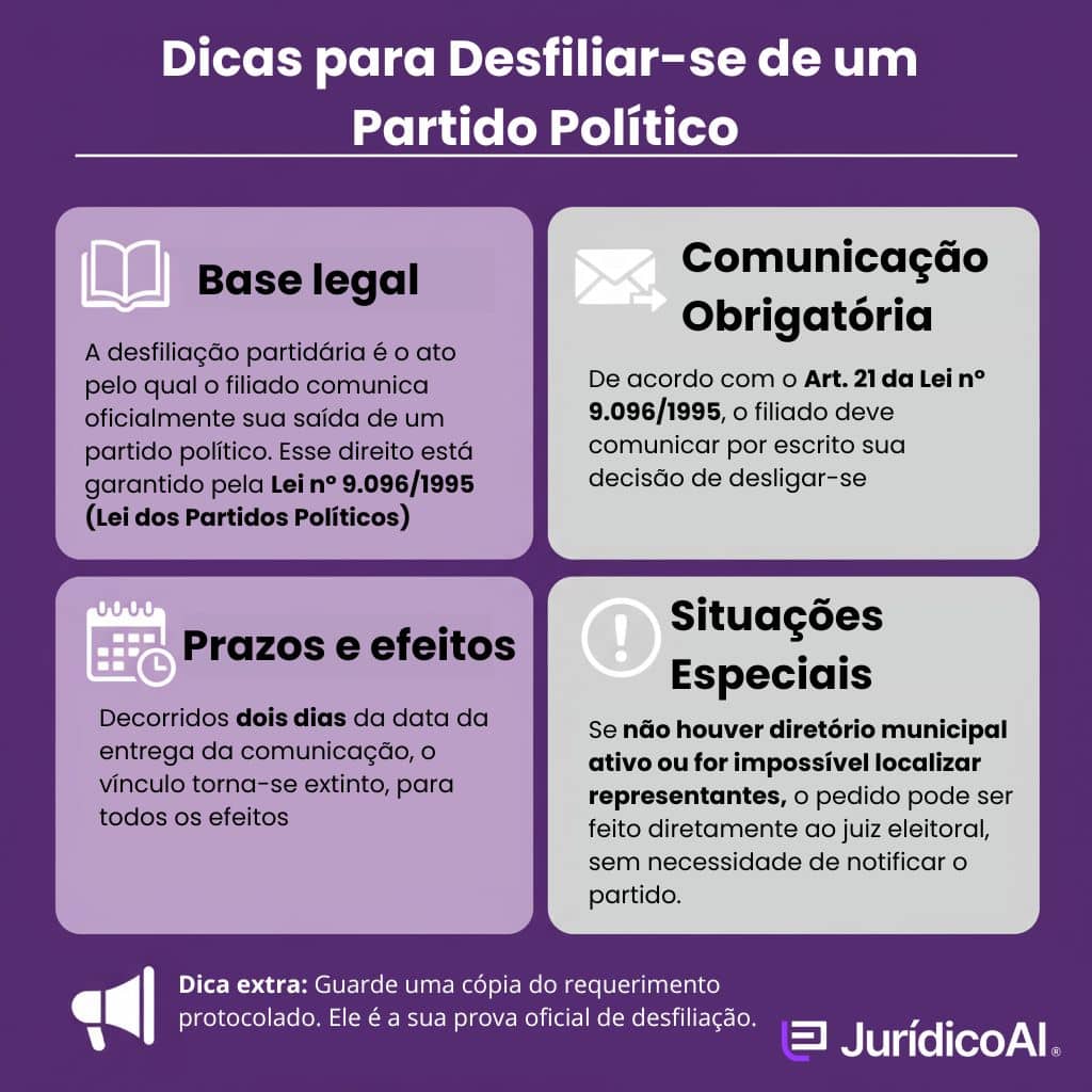 Infográfico com Dicas de como desfiliar-se de um partido político
