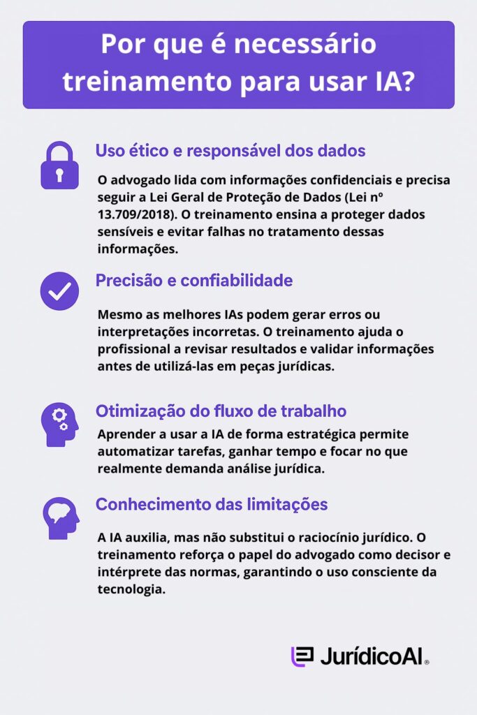 Infográfico explicando porque é necessário treinamento para usar IA