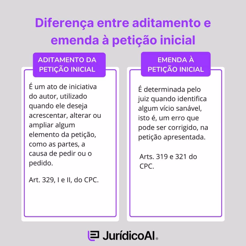 Quadro comparativo entre emenda a inicial e aditamento
