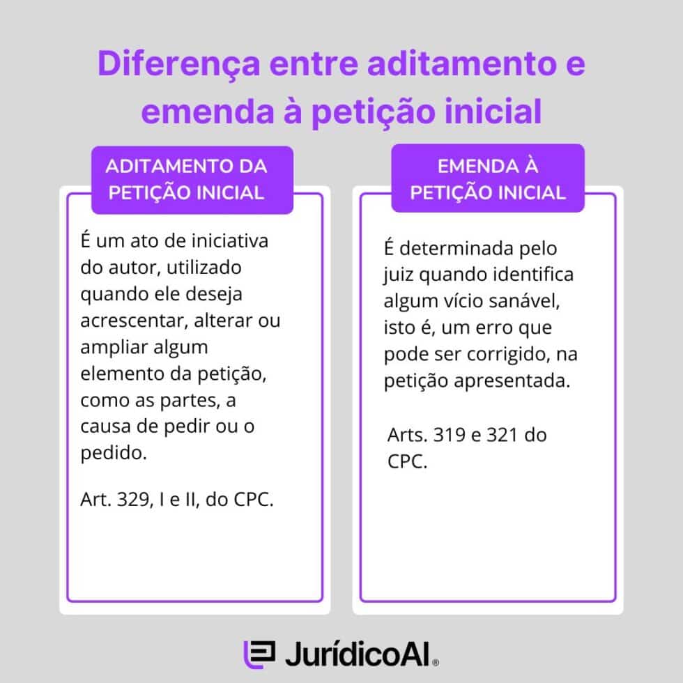 Como fazer uma emenda à inicial? [ dicas práticas]