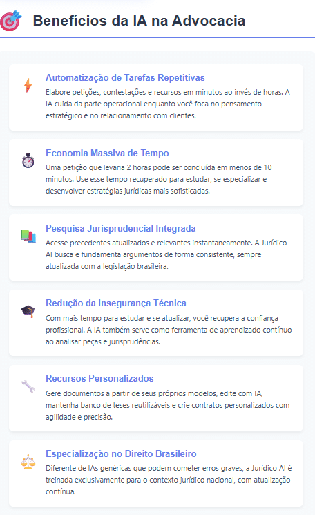 Benefícios de usar IA na advocacia.