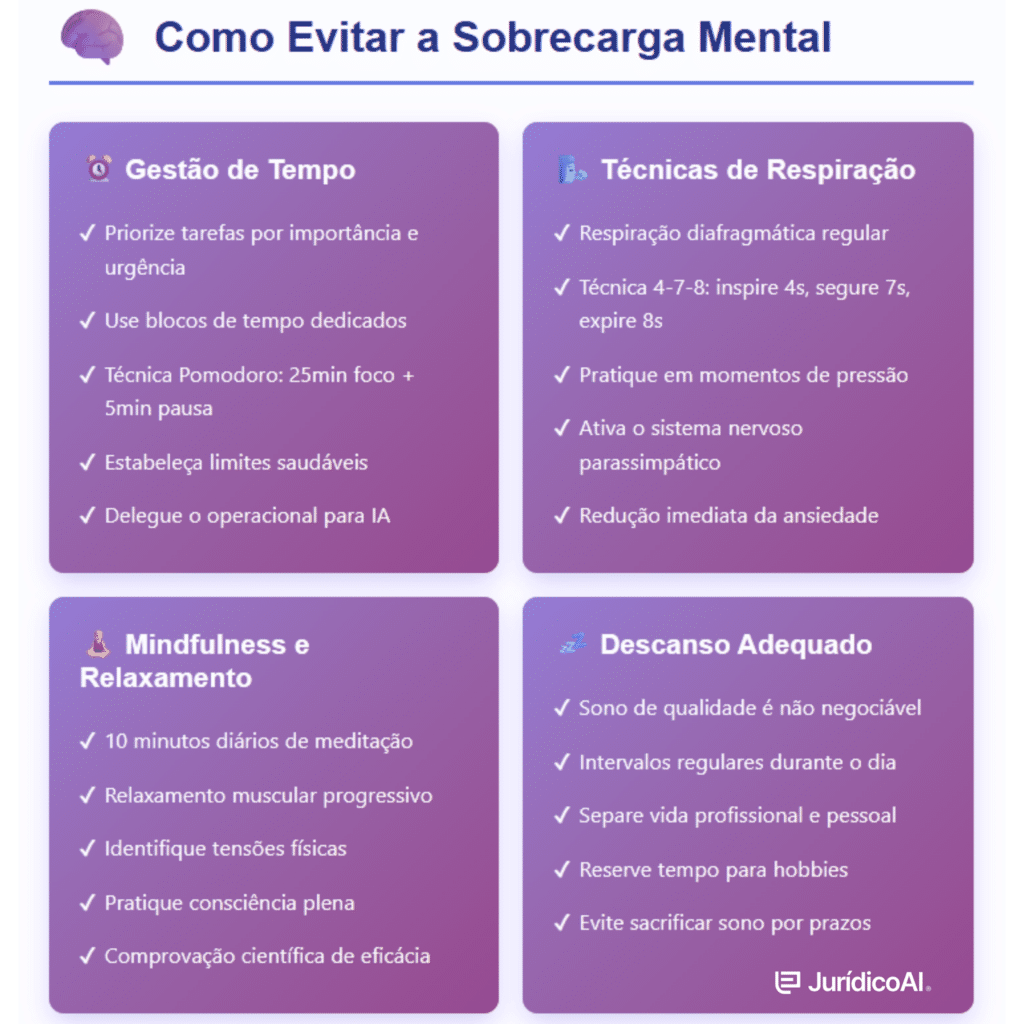 Como evitar a sobrecarga mental na advocacia. 