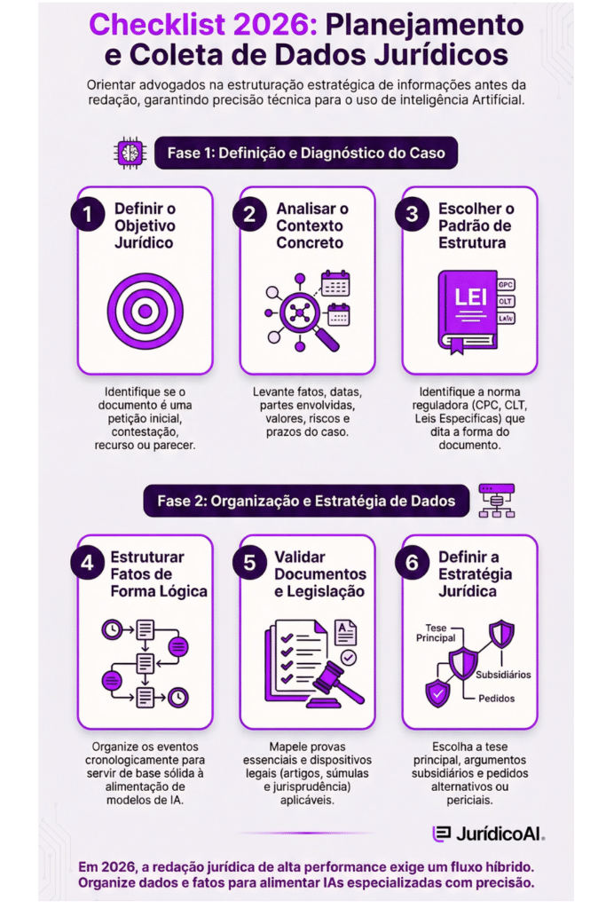 Checklist de planejamento e coleta de dados