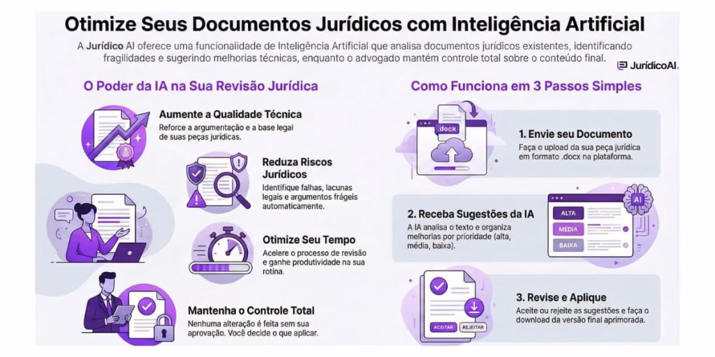 Função da Jurídico AI “Melhorar documentos jurídicos com IA”