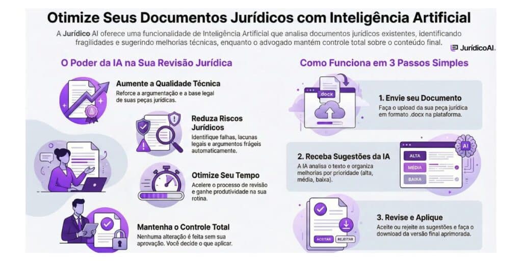 Função da Jurídico AI “Melhorar documentos jurídicos com IA”