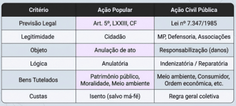 Ação Civil Pública: quando cabe e quem pode propor?
