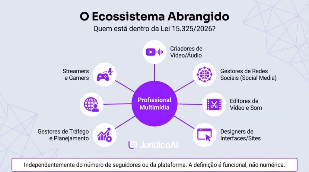 Infográfico com profissionais considerado de multimídia