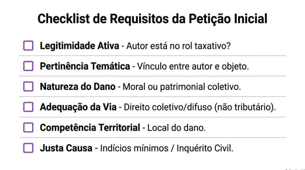 Imagem com requisitos de uma petição inicial de ação civil pública