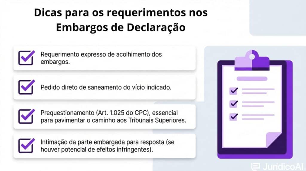 Estrutura do modelo de Embargos de Declaração