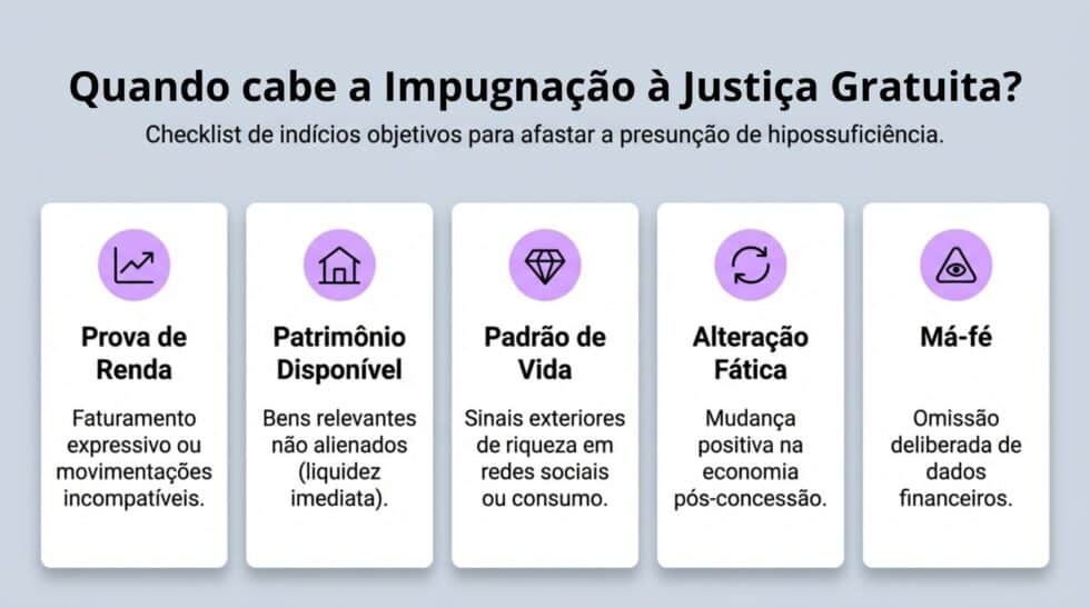 Impugnação à Justiça Gratuita (Modelo Atualizado 2026)