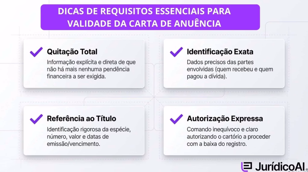 Dicas para elaborar uma carta de anuência