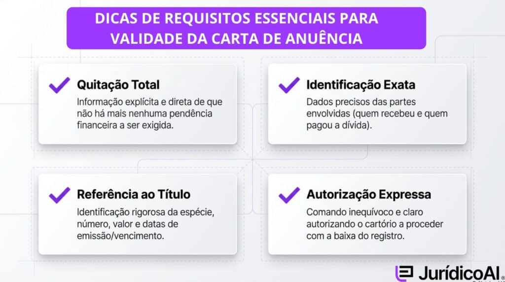 Dicas para elaborar uma carta de anuência