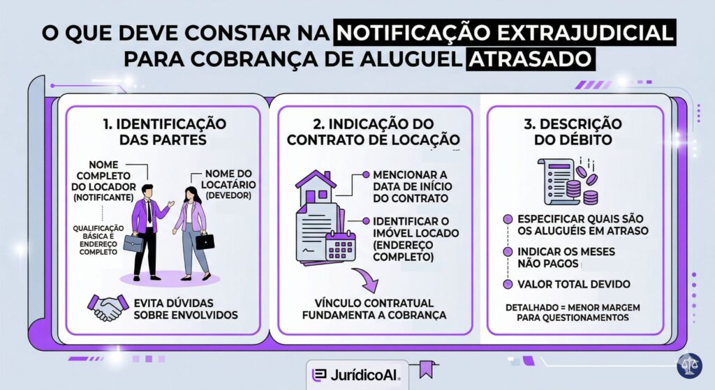 Notificação extrajudicial para cobrança de aluguel atrasado 
