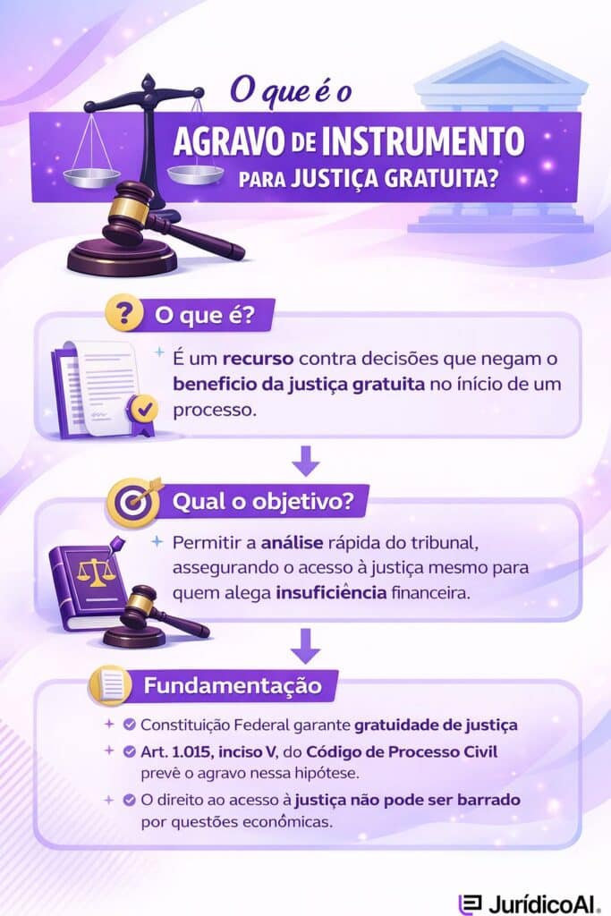 agravo de instrumento para justiça gratuita
