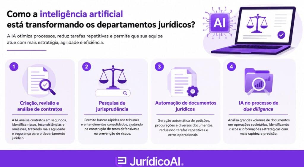 Como a IA já está transformando a rotina jurídica?