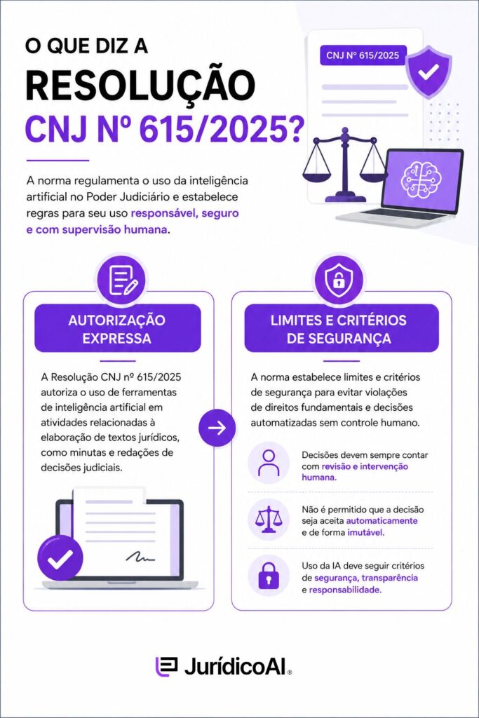 Como o CNJ começou a regulamentar a inteligência artificial no Judiciário?
