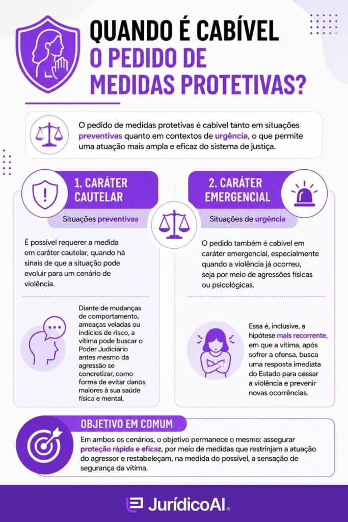 Quando é cabível o Pedido de Medidas Protetivas? 