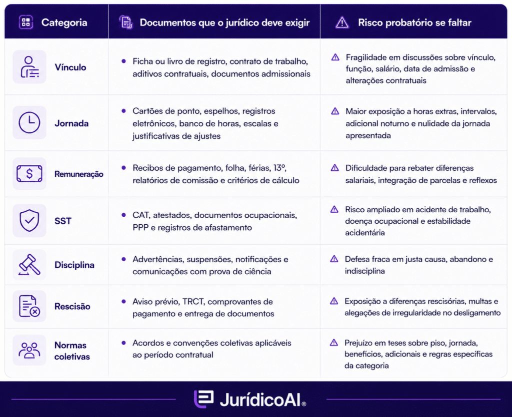 Quais documentos o jurídico deve exigir e auditar periodicamente