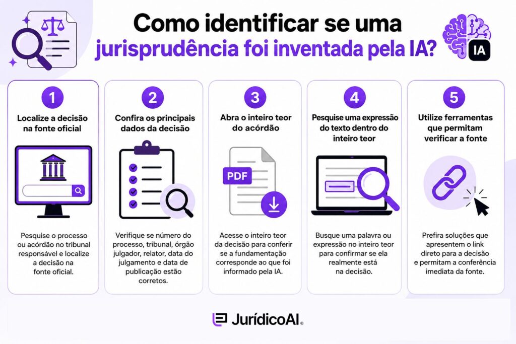 Tela com infográfico sobre jurisprudências falsas