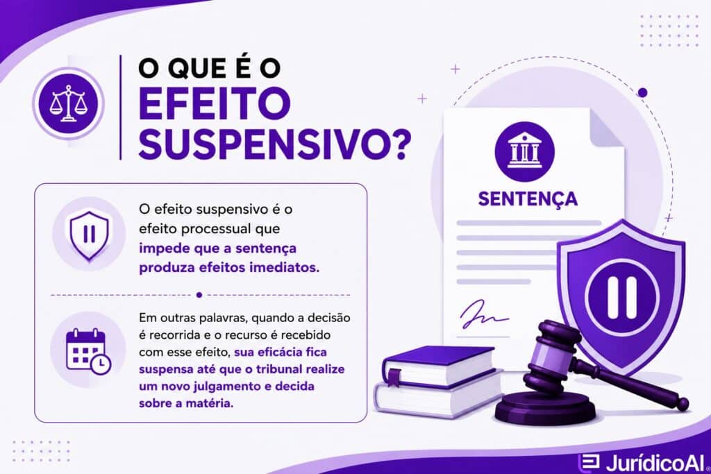 O Efeito suspensivo é um dos temas mais relevantes do processo civil, pois influencia diretamente a eficácia das decisões judiciais e a estratégia recursal adotada pelos advogados.