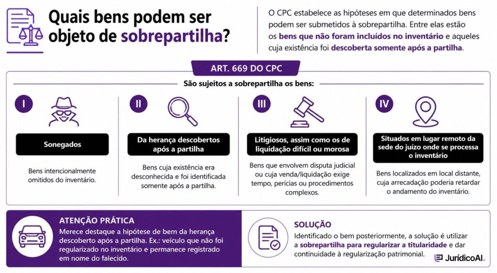 Infográfico sobre quais bens podem ser objeto de sobrepartilha