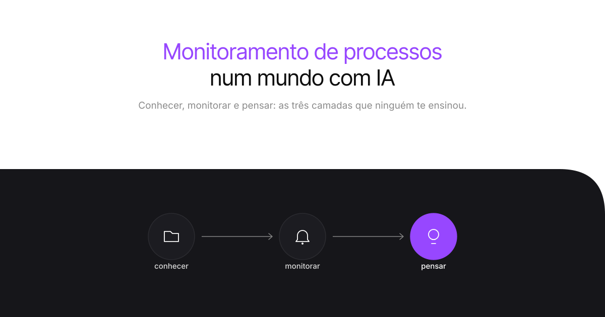 Como devo acompanhar processos num mundo com IA?