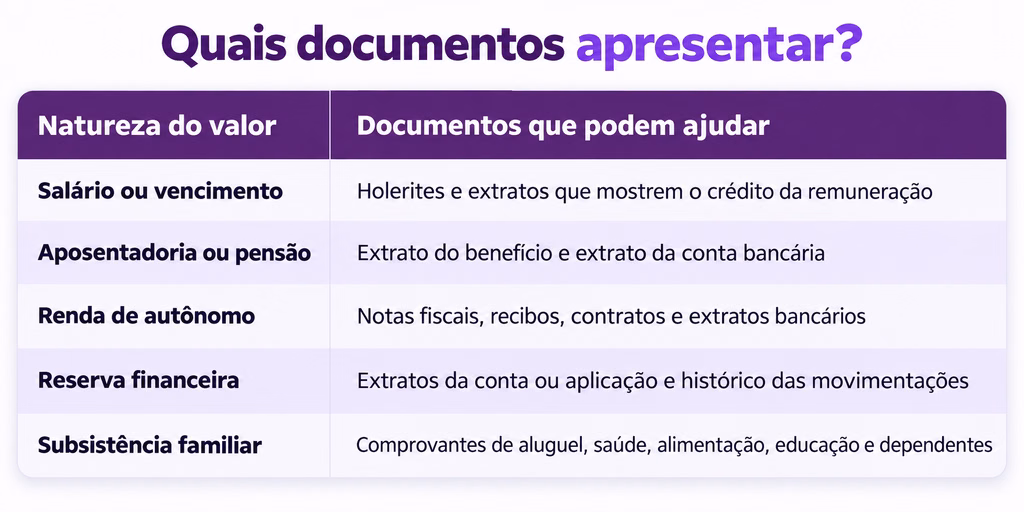 Documentos para comprovar a natureza de valores em pedido de desbloqueio judicial