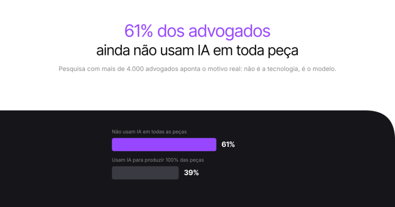Por que a maioria dos advogados ainda não usa IA para todas as peças?